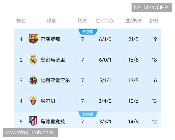皇马内部分析称球队有能力在对巴萨时进7球展现出明显进步 皇马内部分析称球队有能力在对巴萨时进7球展现出明显进步