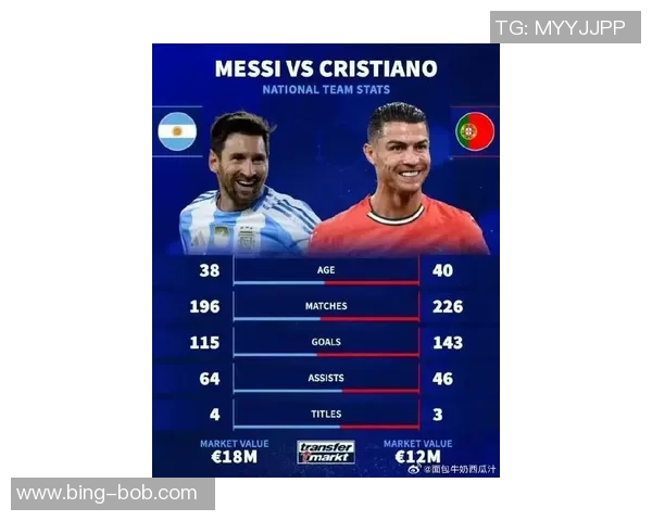 五大联赛单一球队最快150球纪录C罗149场领跑哈兰德紧随其后