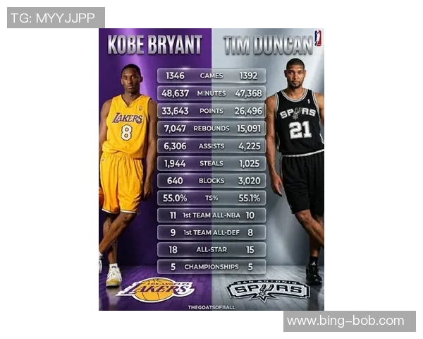 科比与詹姆斯的湖人岁月对比：从32岁到34岁的传奇之路