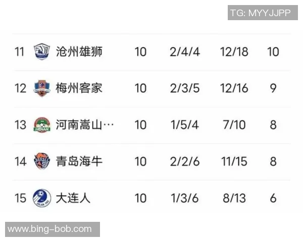 深圳新鹏城保级形势乐观趋势显示即将成功上岸